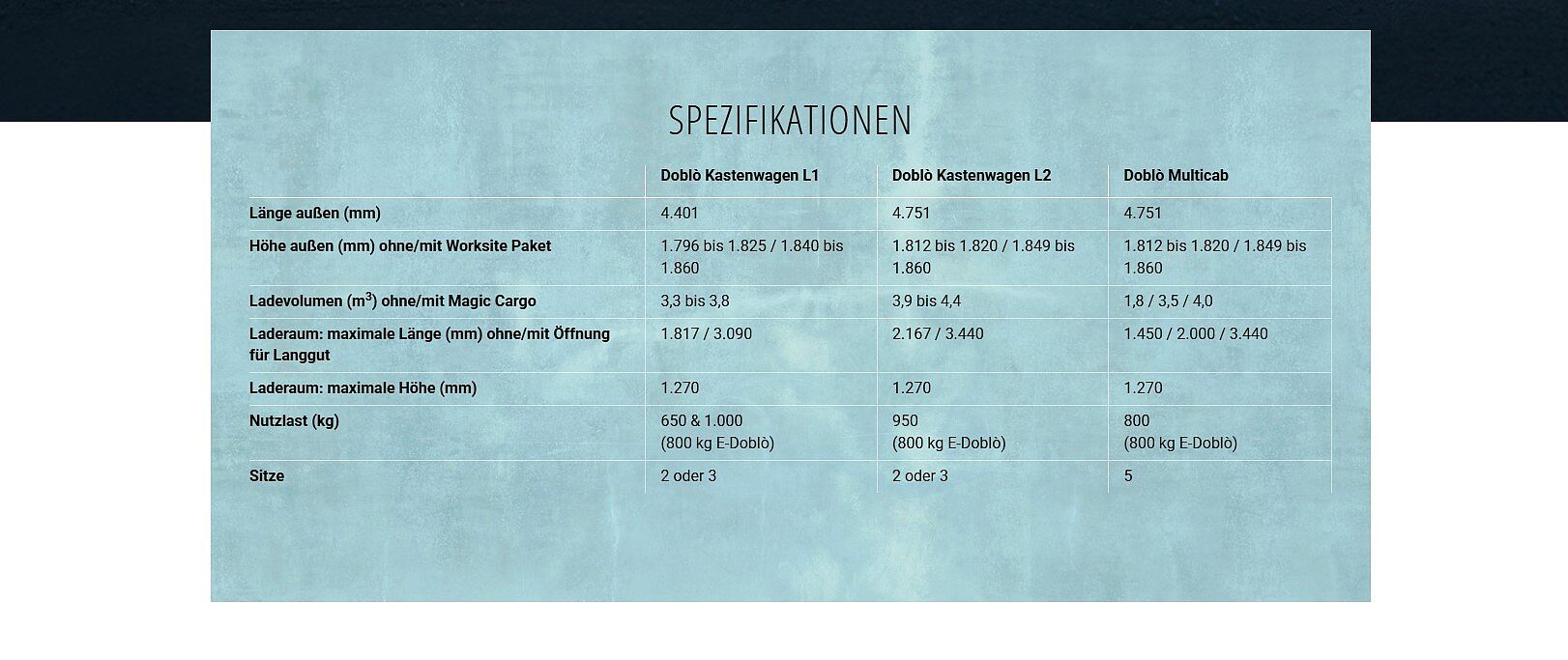 Doblo Übersichtsgrafik 3