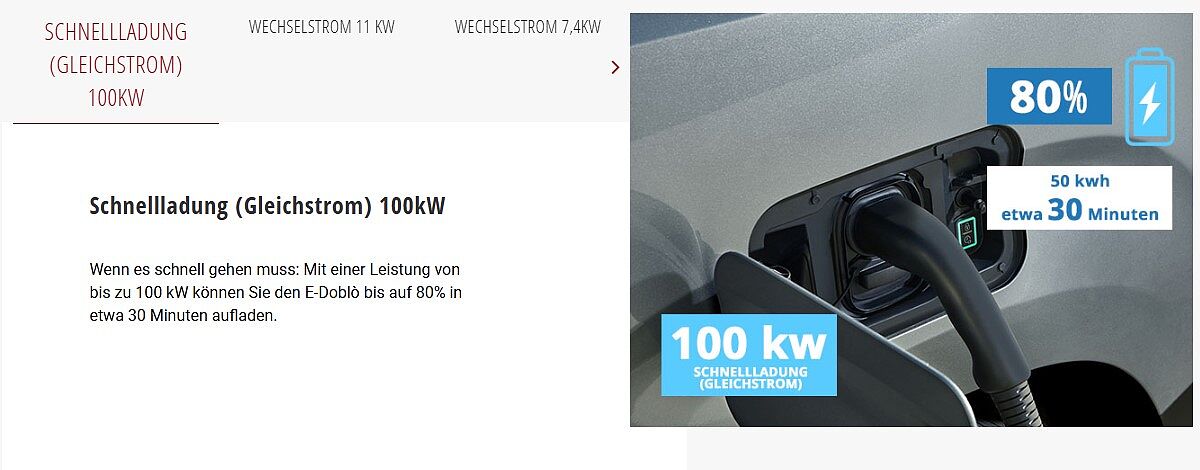E-Doblo Übersichtsgrafik 3