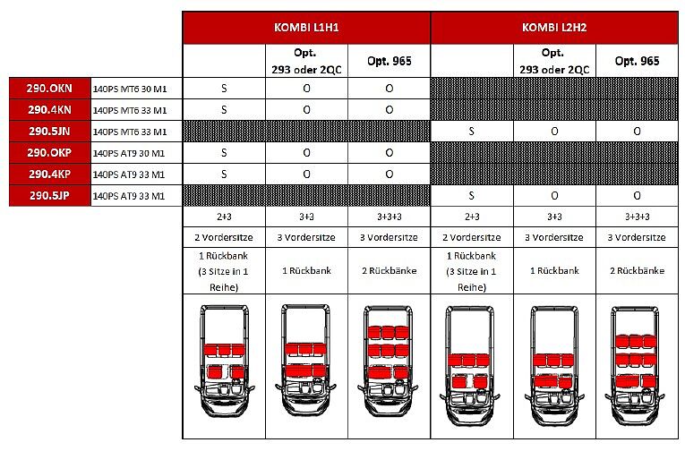 Übersichtsgrafik Kombi