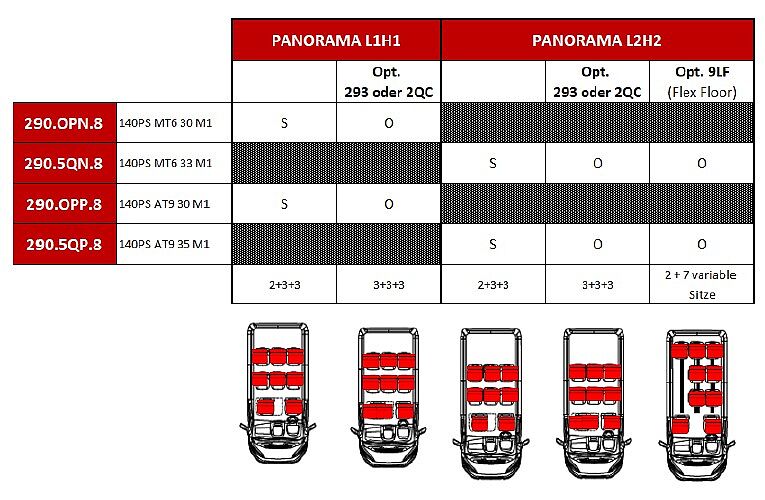 Übersichtsgrafik Panorama