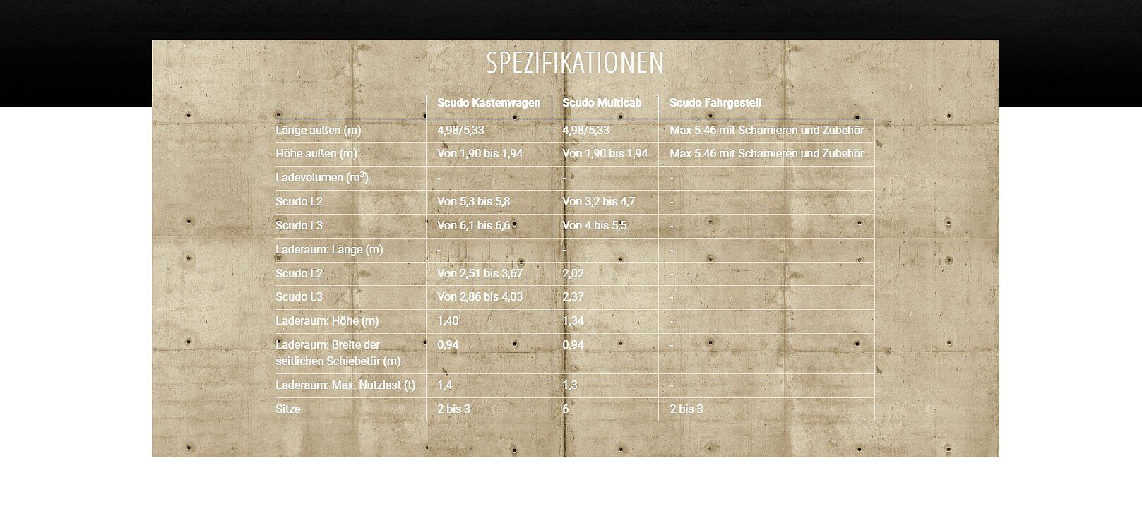 Der Neue Scudo Übersichtsgrafik 3