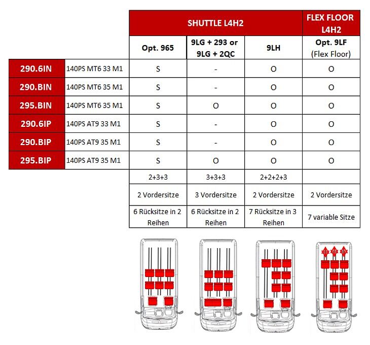 Übersichtsgrafik Shuttle